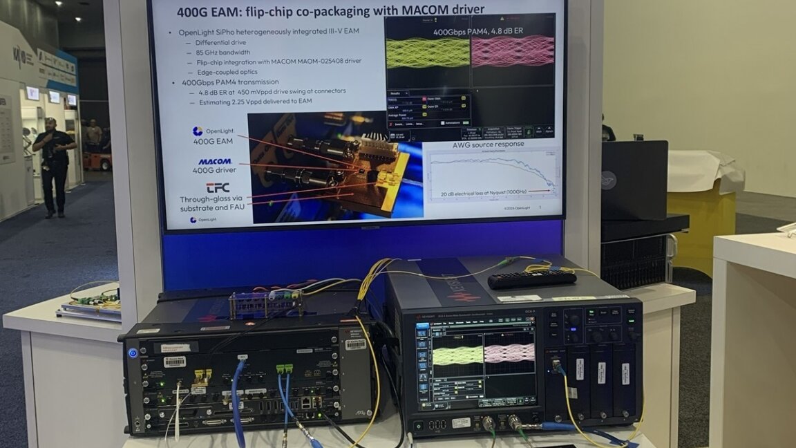 Modular. Scalable. Silicon Photonics.… | OpenLight Photonics