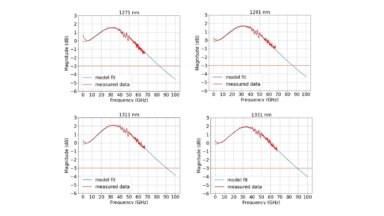 OpenLight and Tower Semiconductor Demonstrate 400G/lane Modulators Built on Silicon Photonic Wafers for Data Centers and AI Optical Connectivity