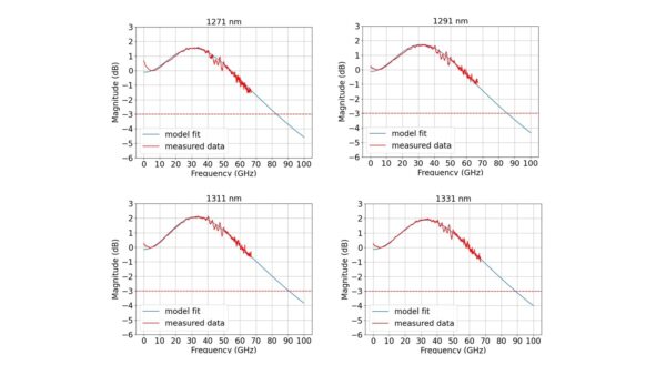 3d B RF Bandwidth at CWDM wavelengths 1270nm 1290nm 1310nm and 1330nm v4