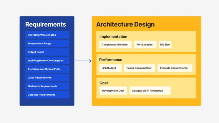 Architecture Design Image